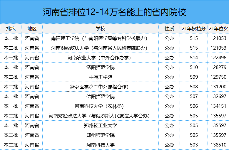 ϸ߿12-14ʲôѧ