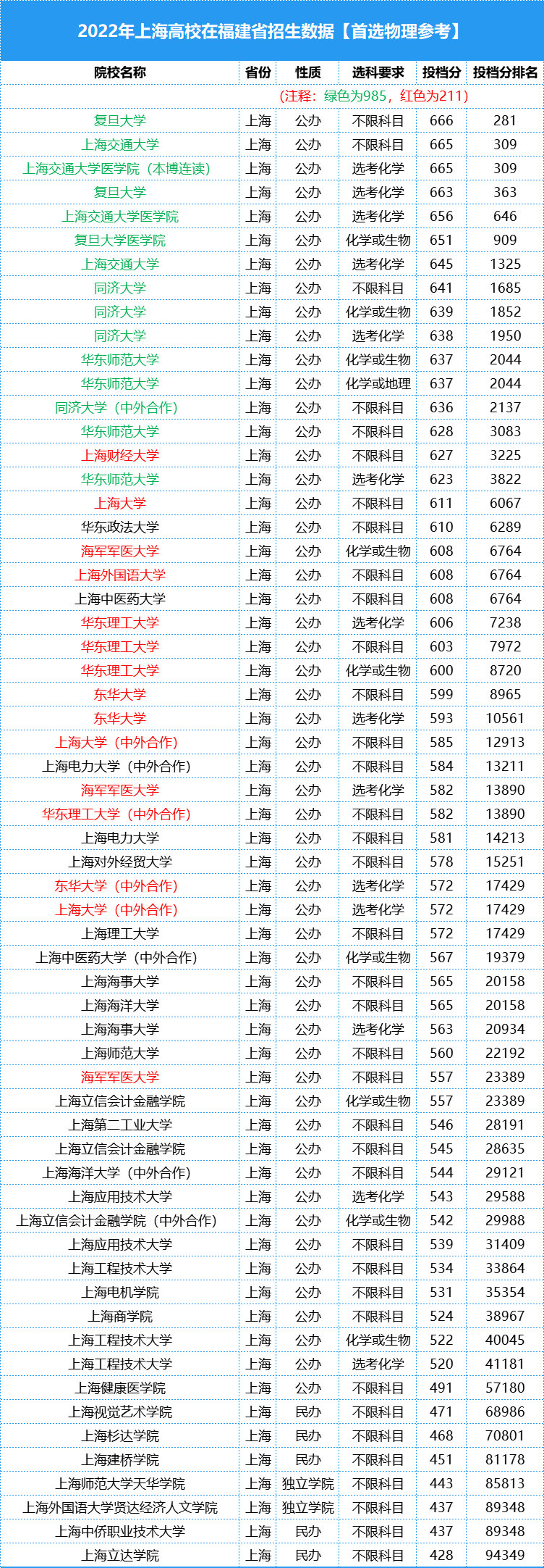 2023긣߿ٷܱϺ챾ƣ¼ȡ