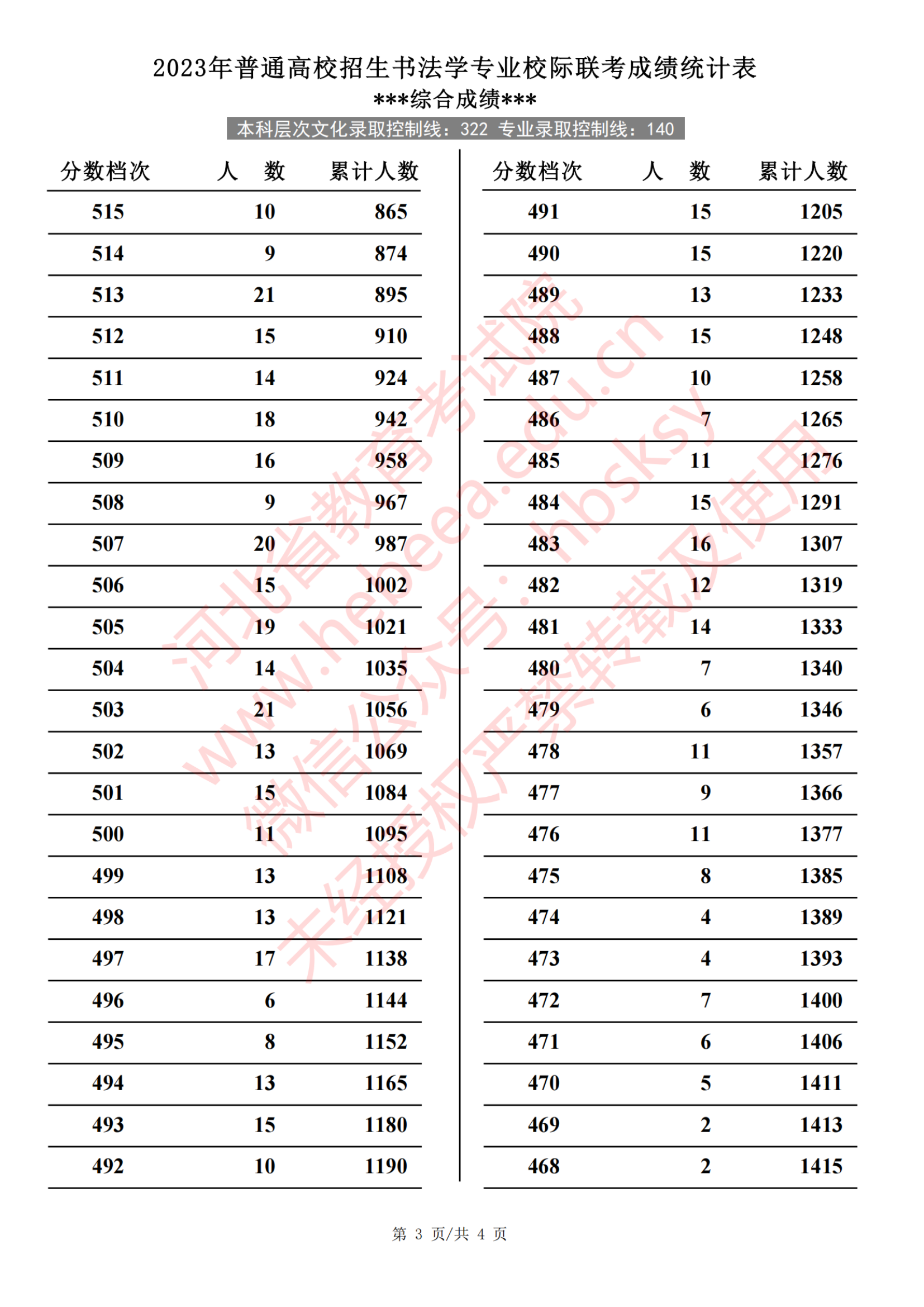 2023ӱʡͨУ鷨ѧרҵУɼͳƱ(רҵɼۺϳɼ)