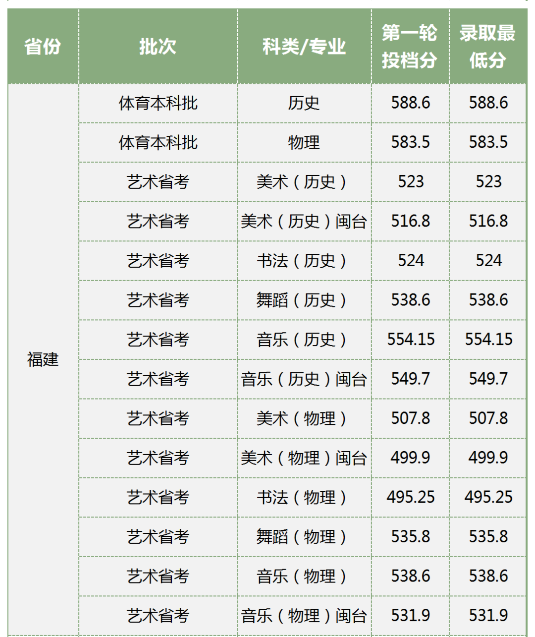 £2023긣߿౾¼ȡ߻