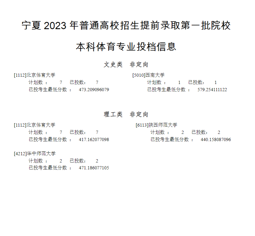 2023ͨУǰ¼ȡһԺУרҵͶϢ