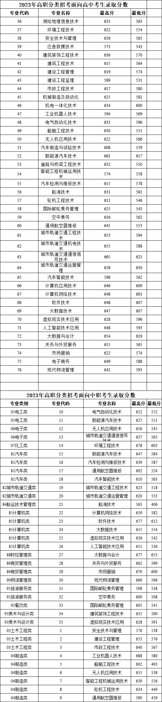 24꿼ο|2023긣ְ࿼ԸУ¼ȡ߻