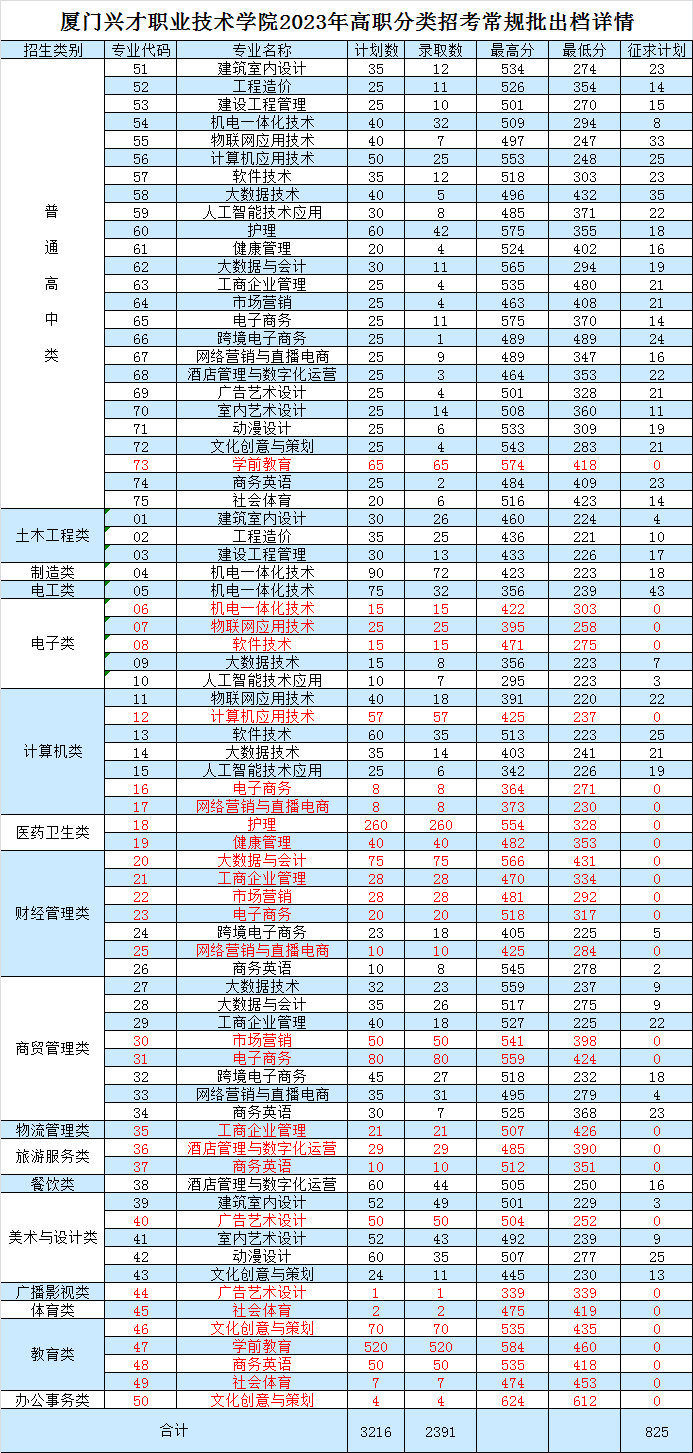 24꿼ο|2023긣ְ࿼ԸУ¼ȡ߻