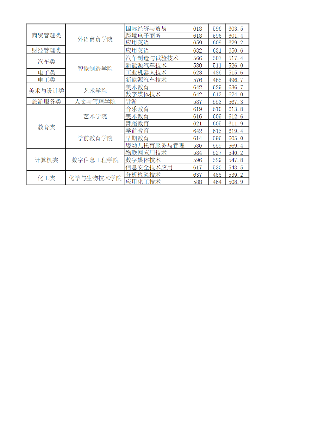 24꿼ο|2023긣ְ࿼ԸУ¼ȡ߻