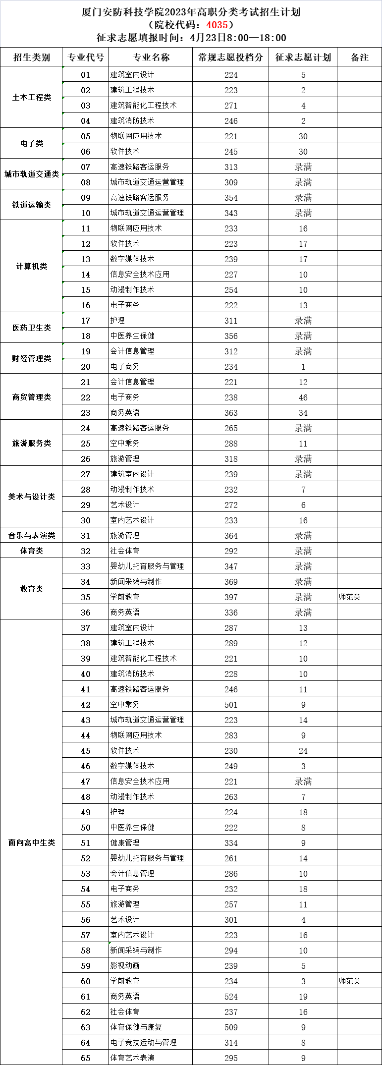 24꿼ο|2023긣ְ࿼ԸУ¼ȡ߻