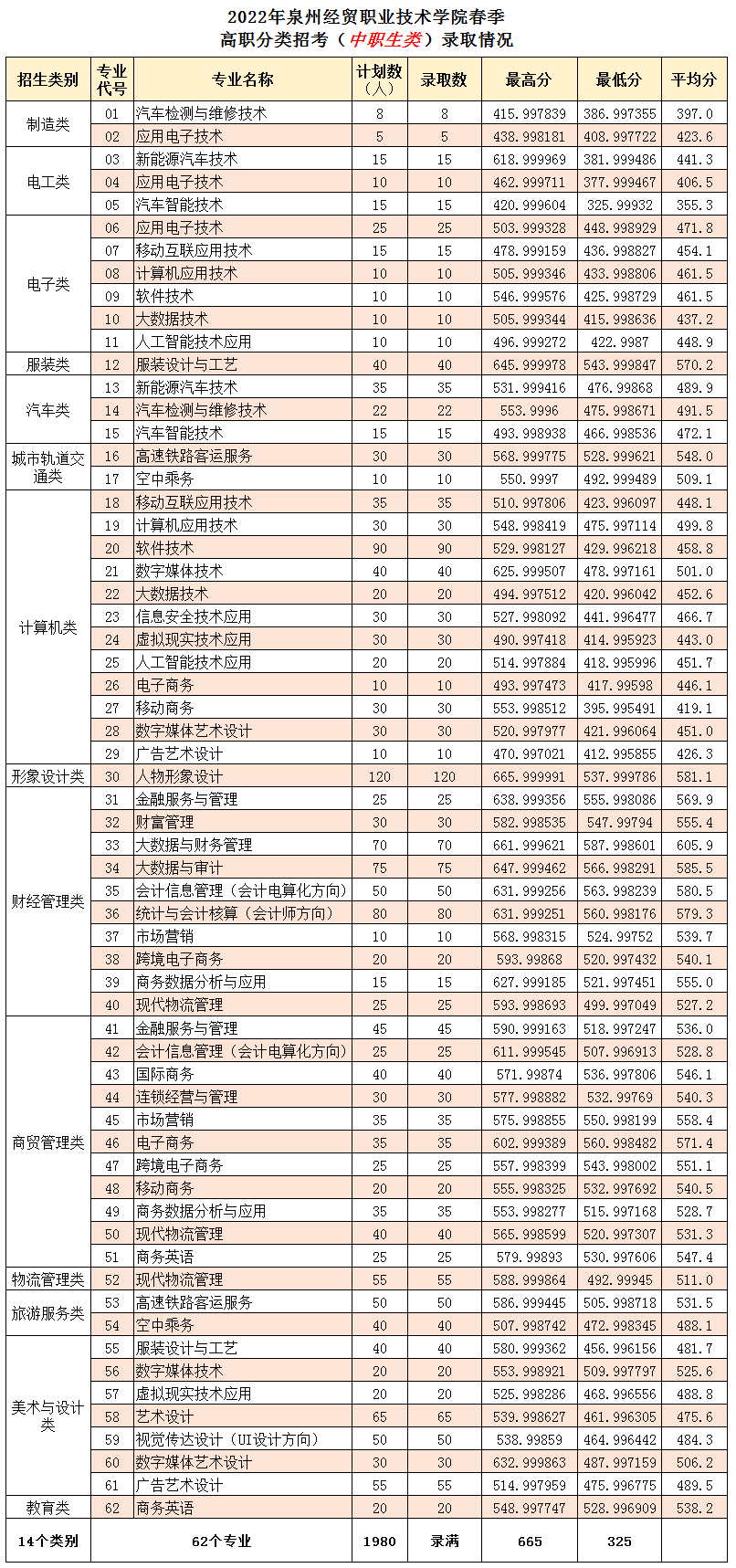 24ο|2022긣ְ࿼¼ȡ