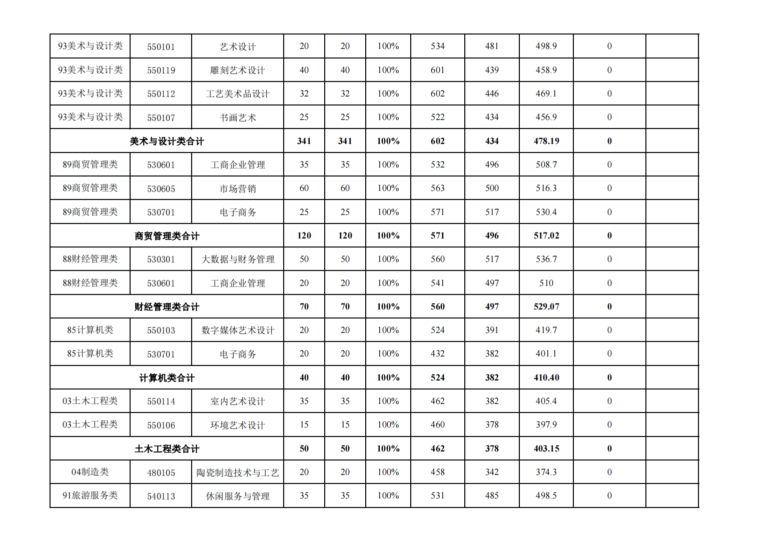 24ο|2022긣ְ࿼¼ȡ