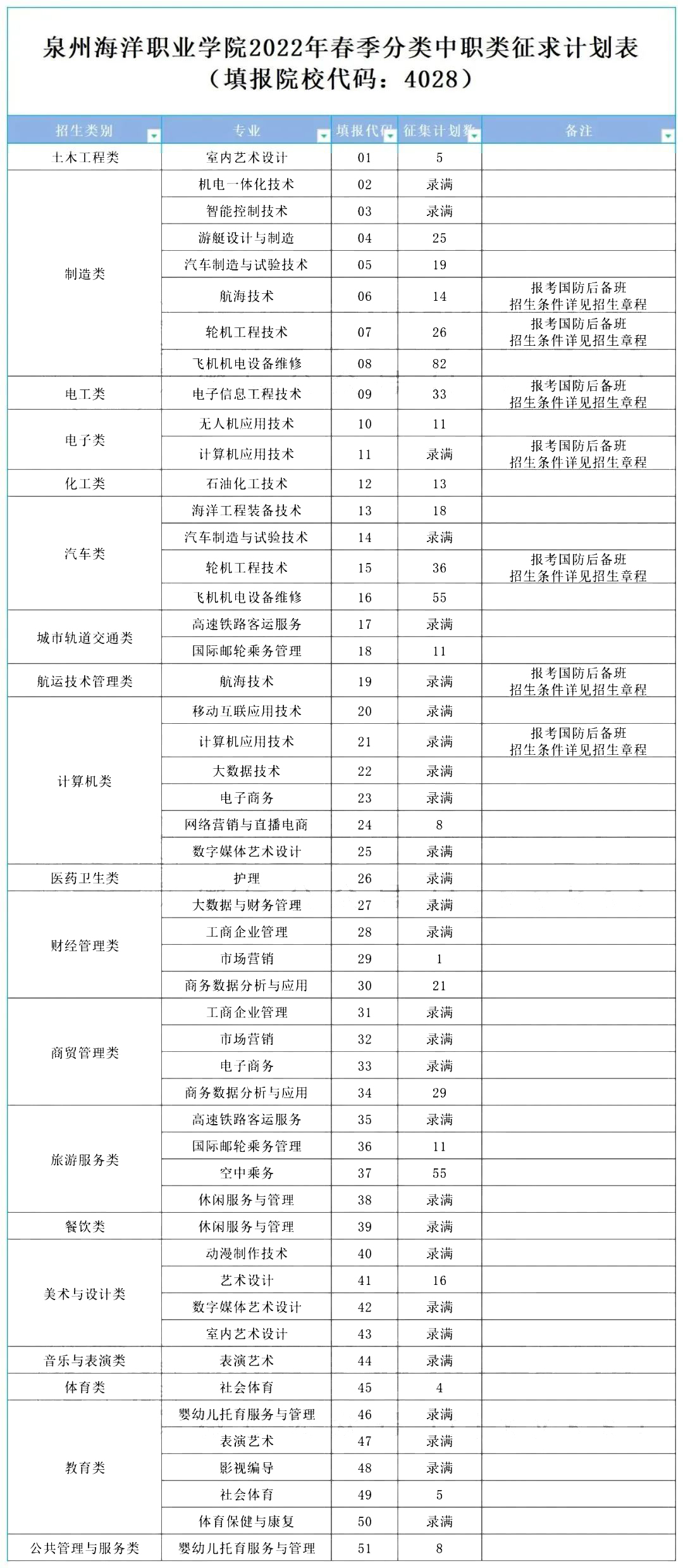 24ο|2022긣ְ࿼¼ȡ