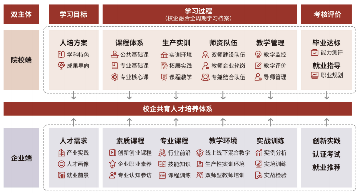 福州大学产教融合·职场创新班招生简章