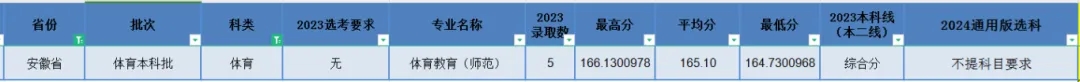 ʦѧ2023갲ʡ¼ȡ