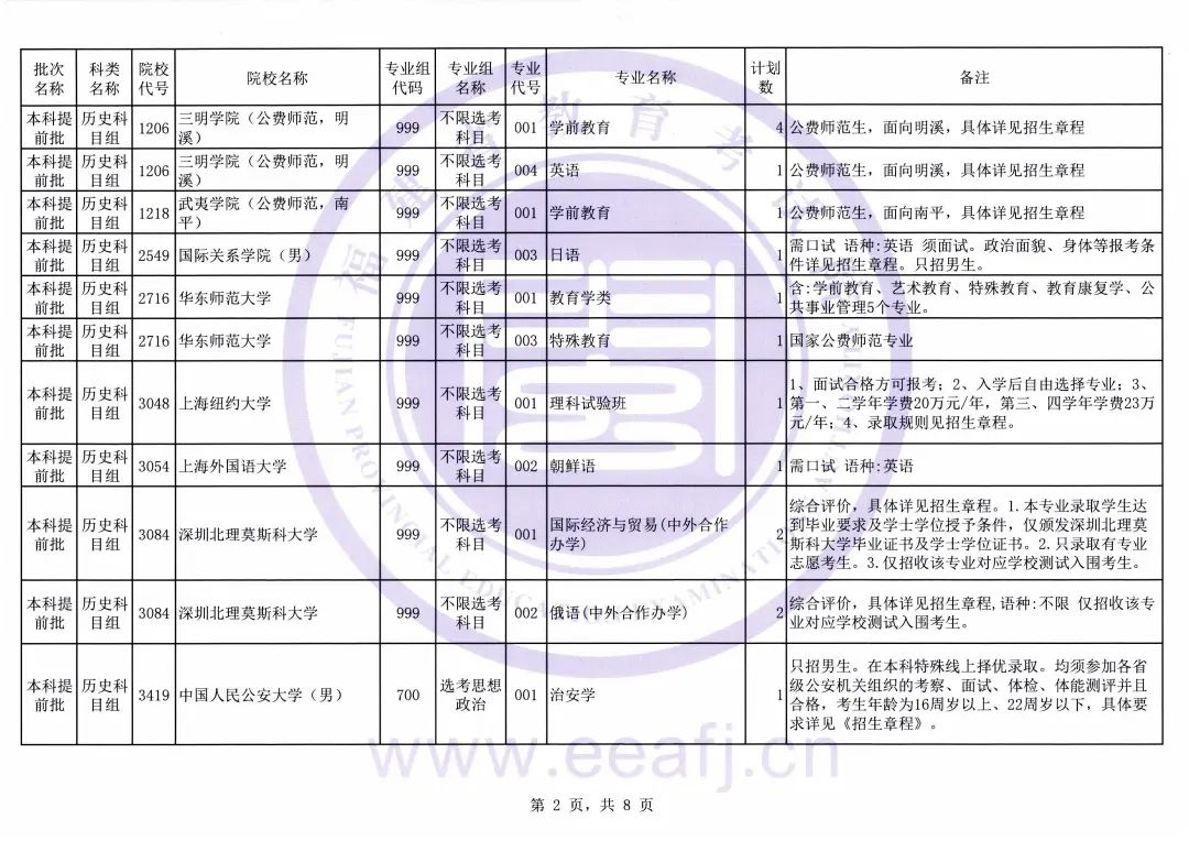 20212023긣ǰƻ