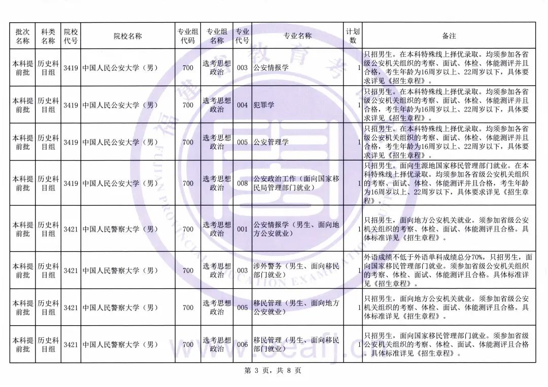 20212023긣ǰƻ