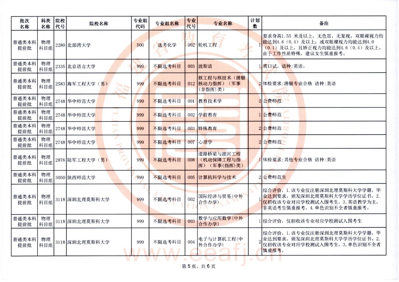 20212023긣ǰƻ