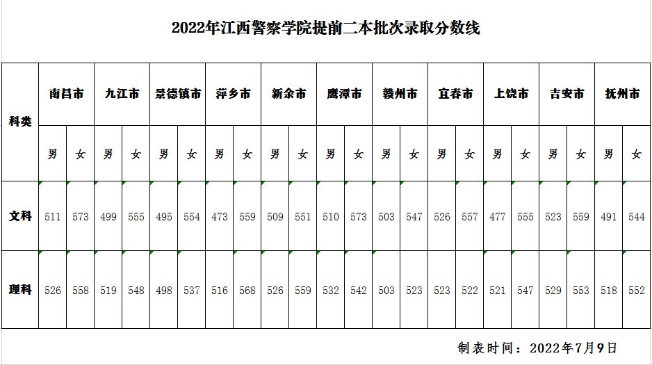 ѧԺ2021~2023¼ȡ