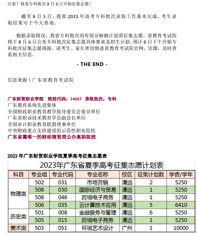 2023年广东财贸职业学院夏季高考征集志愿表