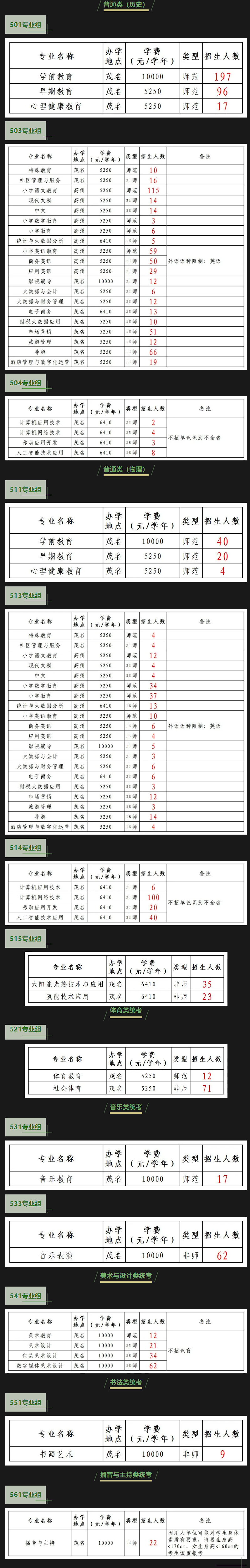广州卫生职业技术学院2024年广东夏季高考常规招生计划