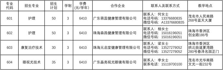 广东茂名健康职业学院2024年普通现代学徒制试点招生简章