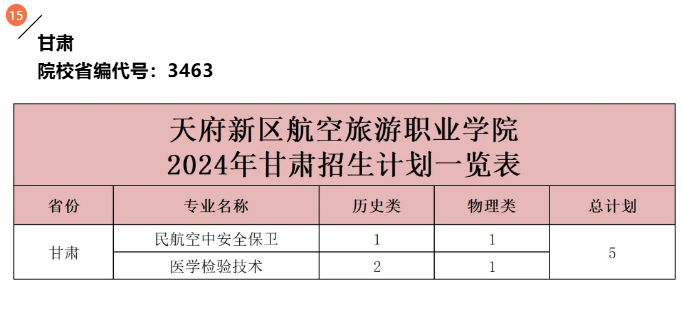 츮ְҵѧԺ2024ʡƻ