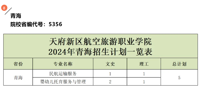 츮ְҵѧԺ2024ຣƻ