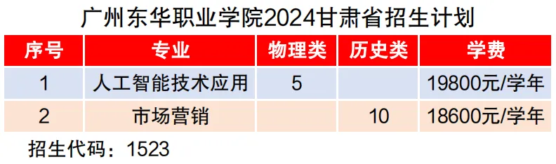广州东华职业学院2024年甘肃省招生计划公布