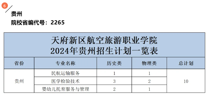 츮ְҵѧԺ2024ʡƻ