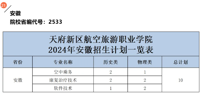 츮ְҵѧԺ2024갲ʡƻ