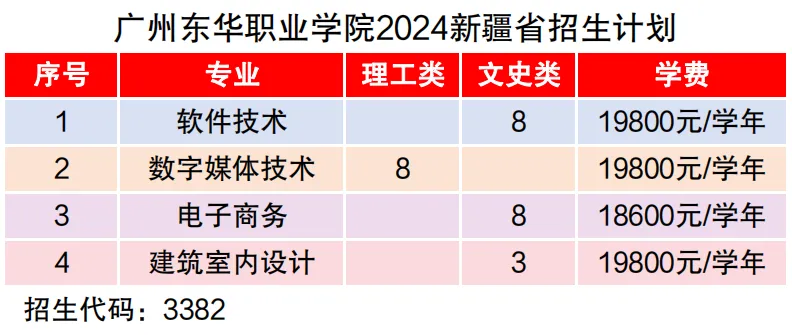 广州东华职业学院2024年新疆招生计划公布