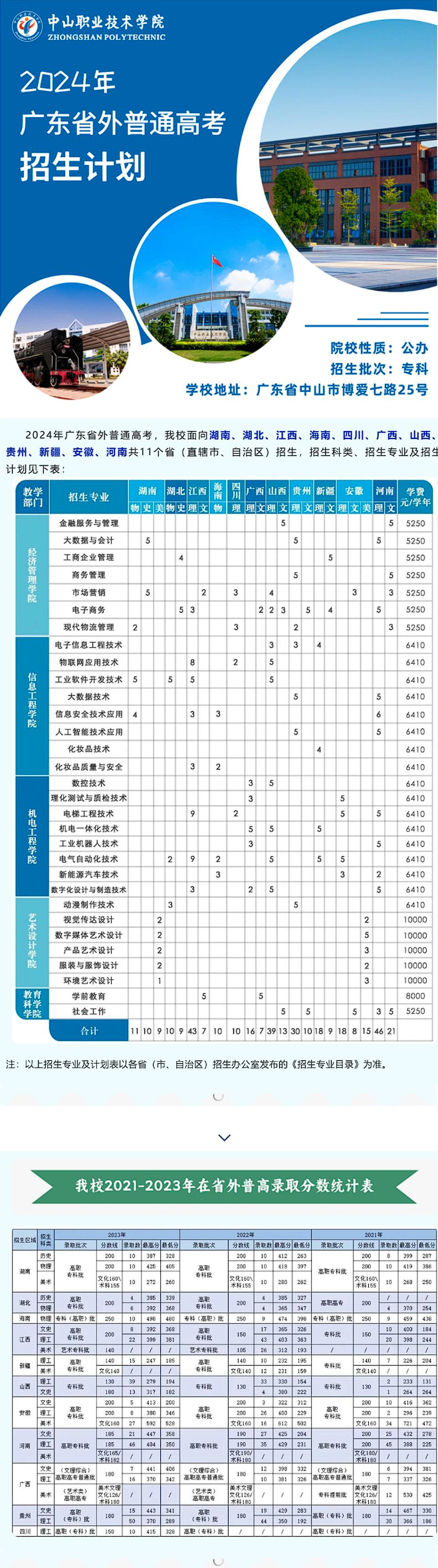 中山职业技术学院2024年夏季高考省外招生计划