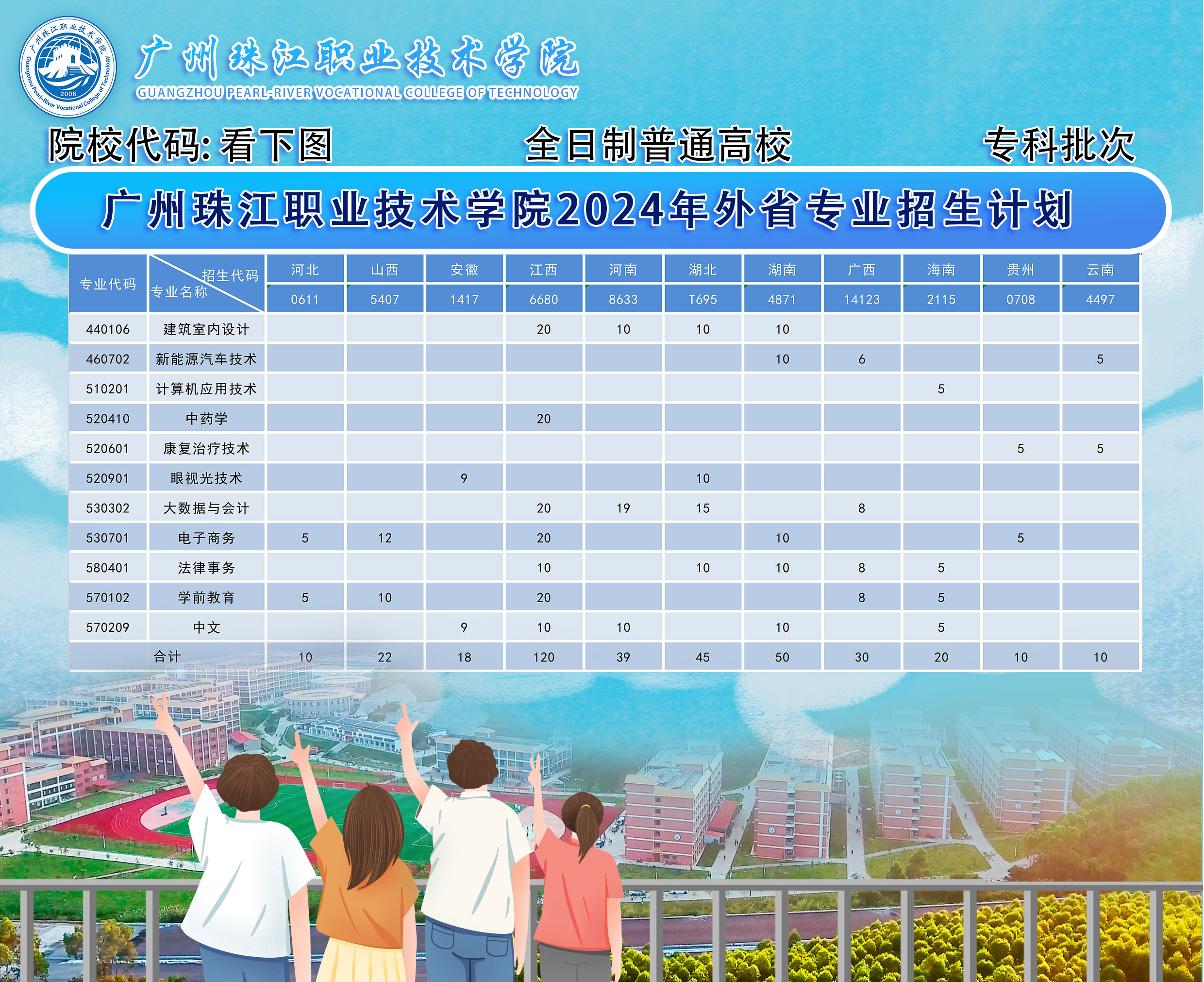 广州珠江职业技术学院2024年外省专业招生计划