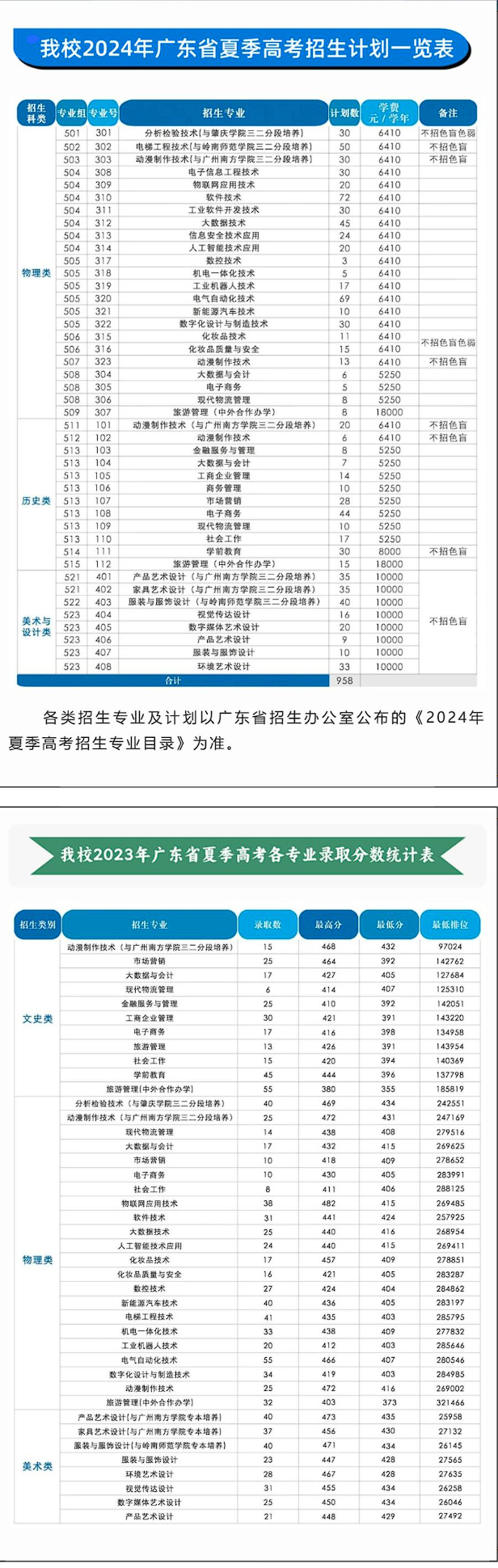 中山职业技术学院2024年夏季高考广东省招生计划