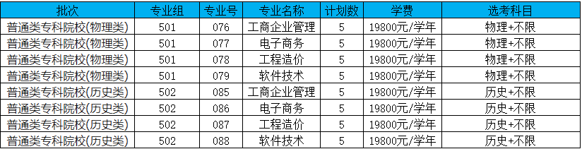 广东理工学院2024年普通高考专科招生计划表