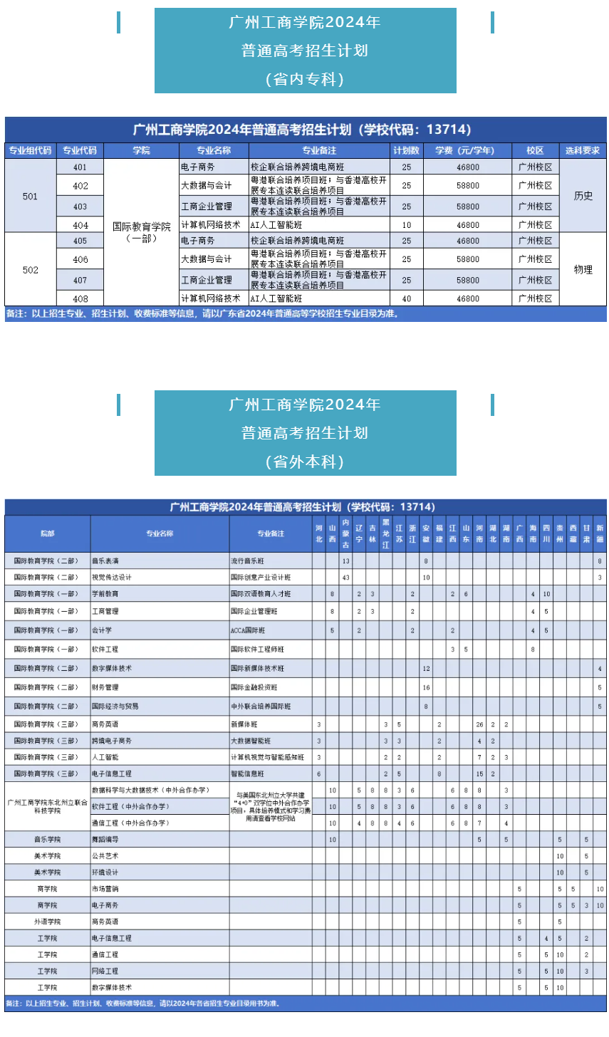 权威发布 | 广州工商学院2024年夏季高考招生计划正式公布！