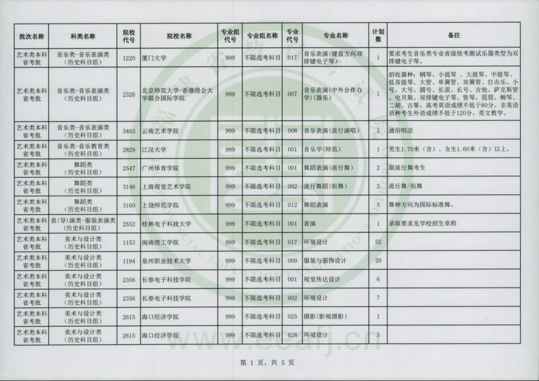 20ڻлᣡ2024߿౾ƻ߻ܣ