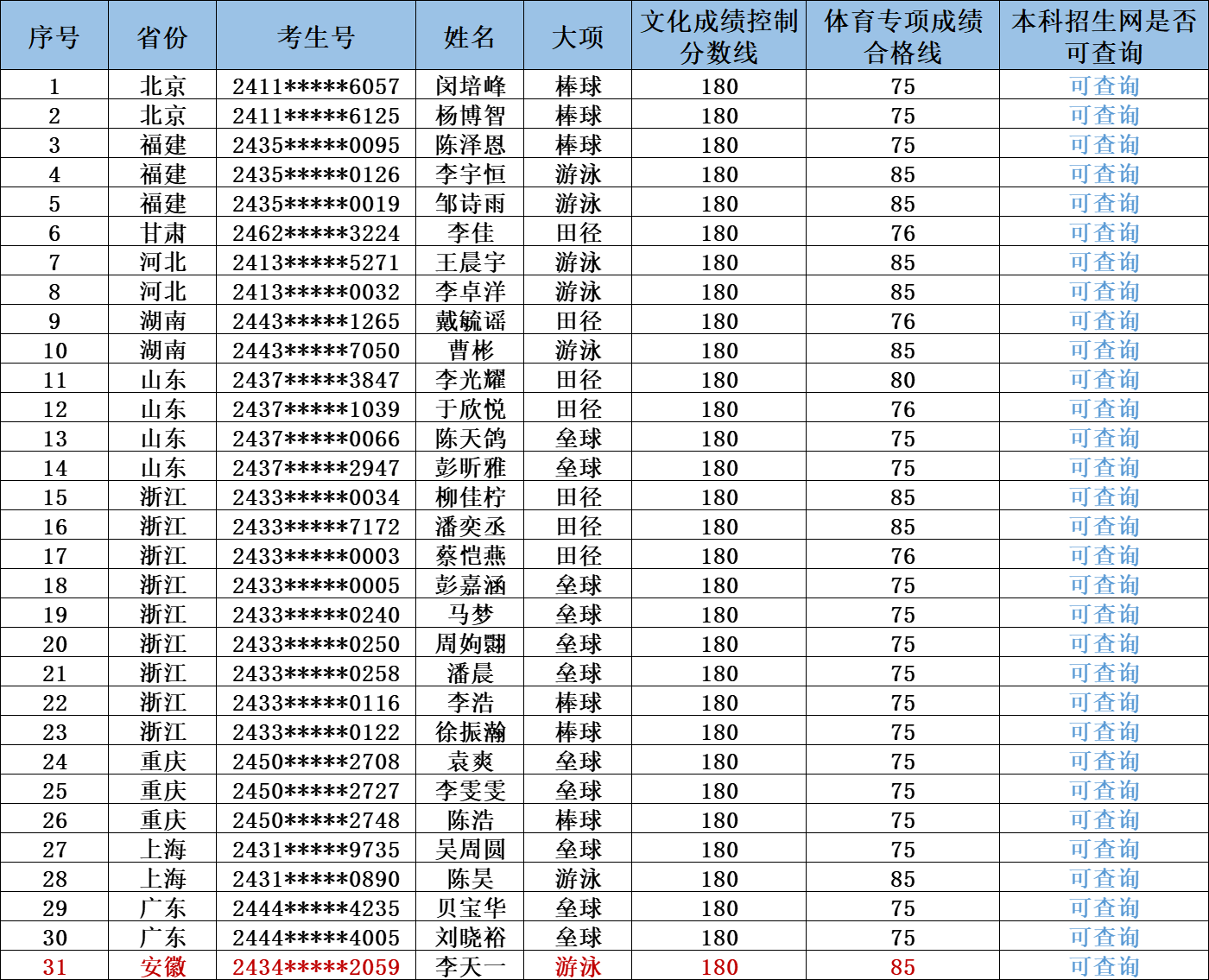 20ڻлᣡ2024߿౾ƻ߻ܣ