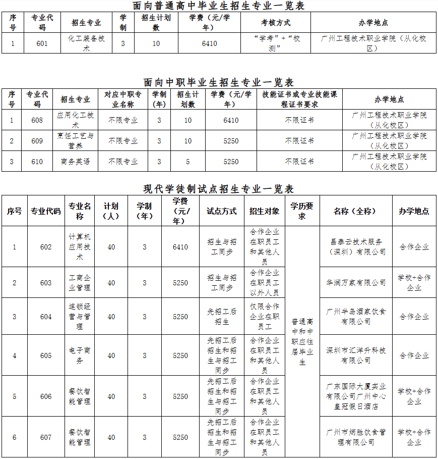 广州工程技术职业学院2024年自主招生章程