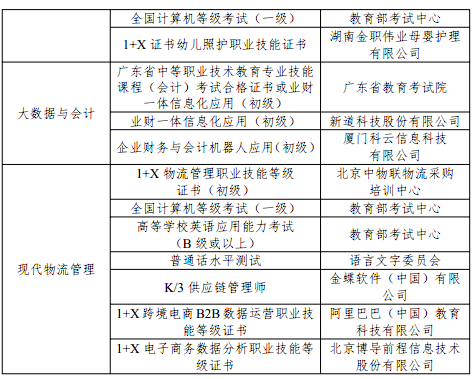 江门职业技术学院2025年中高职贯通培养三二分段招生章程（2025年入学）