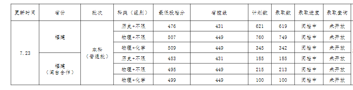 У2024긣߿Ͷֹ