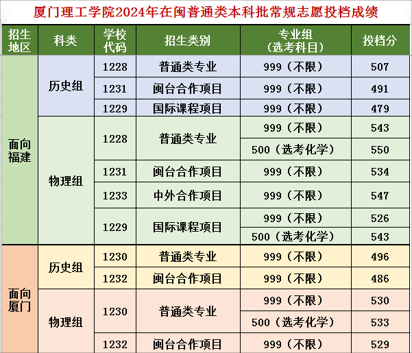 У2024긣߿Ͷֹ