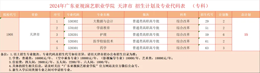 2024年夏季高考天津招生计划