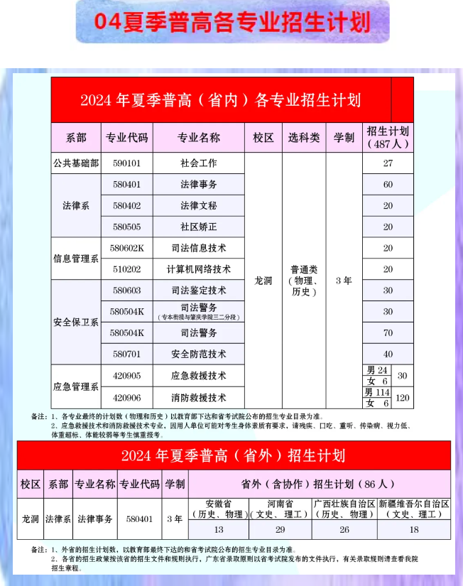 广东司法警官职业学院2024年夏季高考招生计划