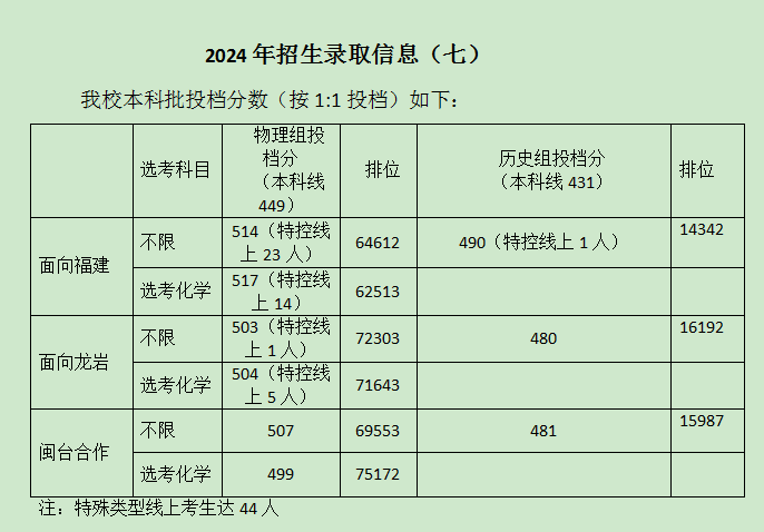 У2024긣߿Ͷֹ