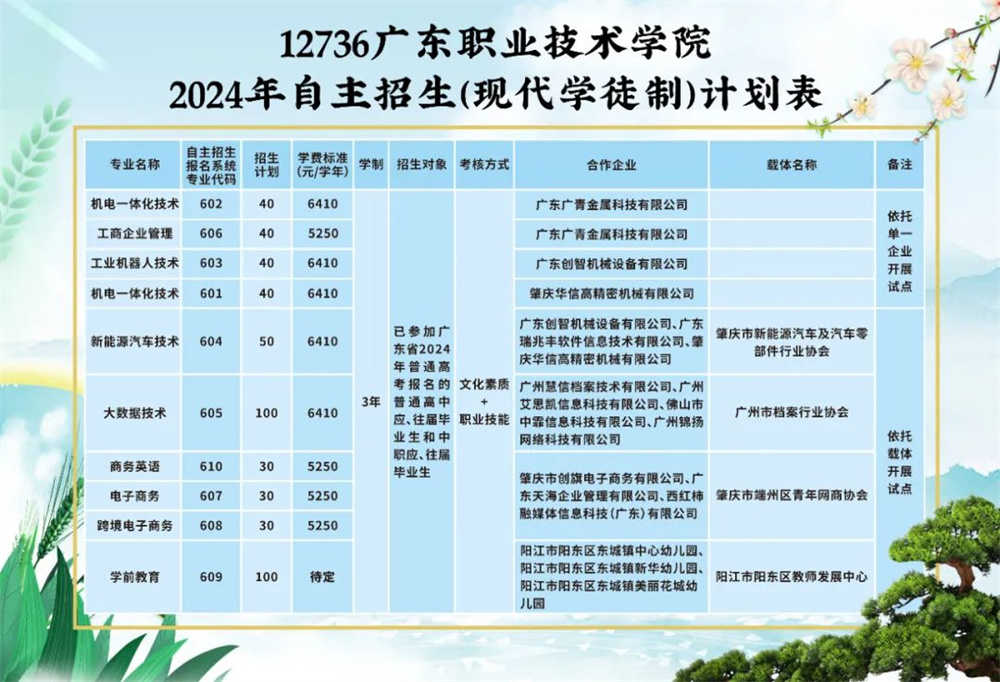 12736！广东职业技术学院2024年自主招生（含普通现代学徒制试点）招生简章