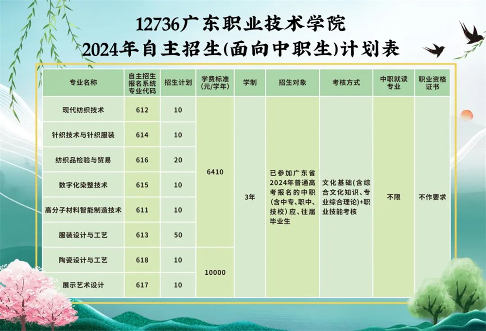 12736！广东职业技术学院2024年自主招生（含普通现代学徒制试点）招生简章