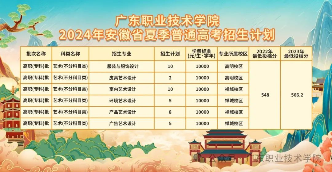 2024年夏季普通高考河南省招生计划