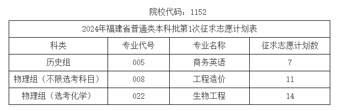 £2024긣߿ƻ