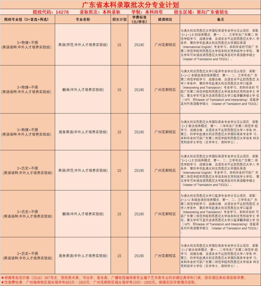 广东第二师范学院2024年普通高考招生计划