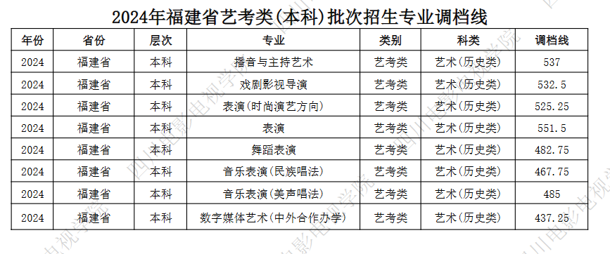 ĴӰѧԺ2024긣ʡտ()רҵ