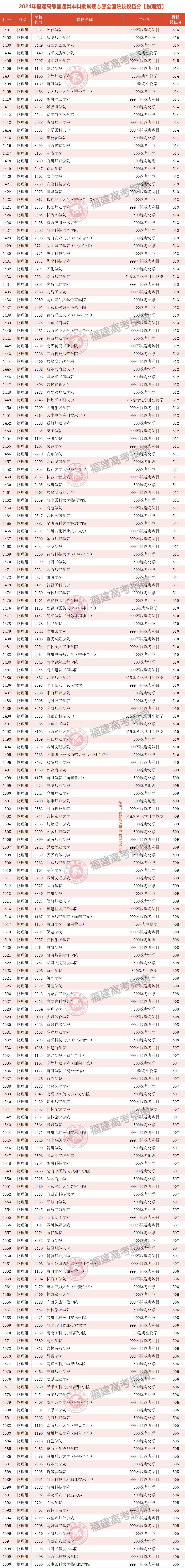 ղأ2024긣߿ȫԺУͶ֣棩