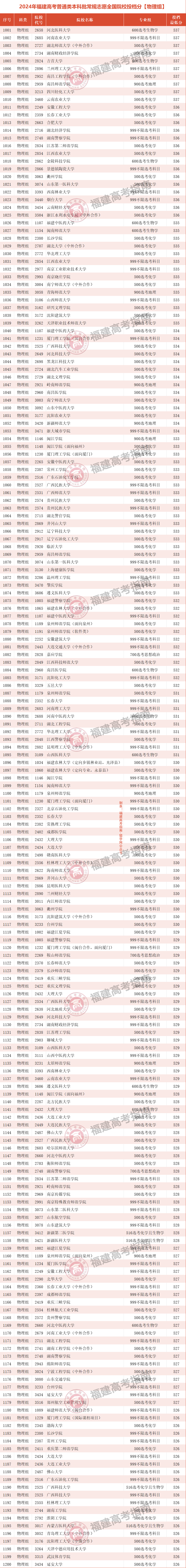 ղأ2024긣߿ȫԺУͶ֣棩