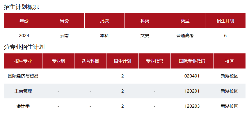 湛江科技学院2024年云南省招生计划